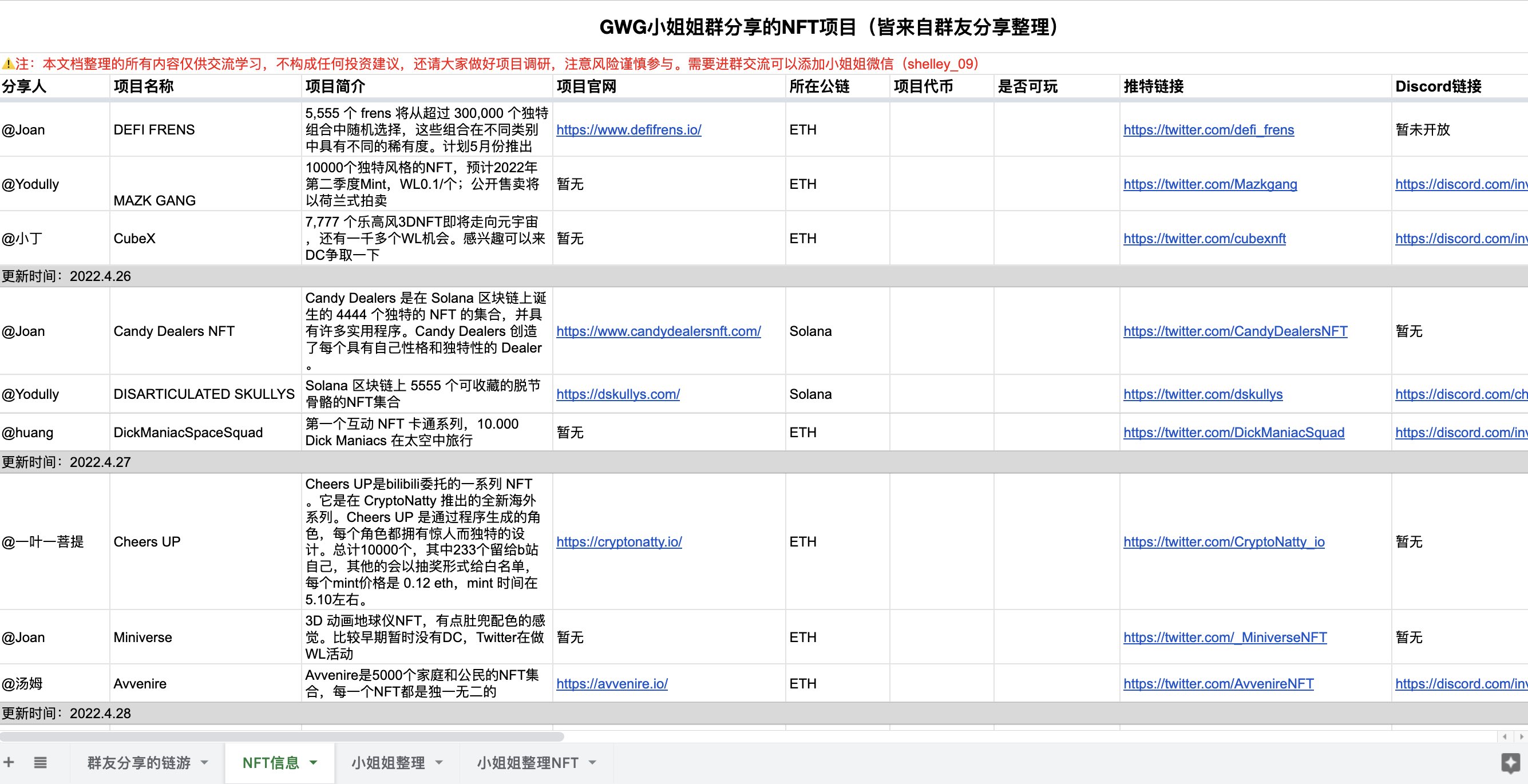 توییتر Gwg Dao در توییتر 1 Cryptonatty Io Cheers Up是bilibili委托的一系列nft 它是在cryptonatty 推出的全新海外系列 每个角色都拥有独特的设计2 Miniversenft