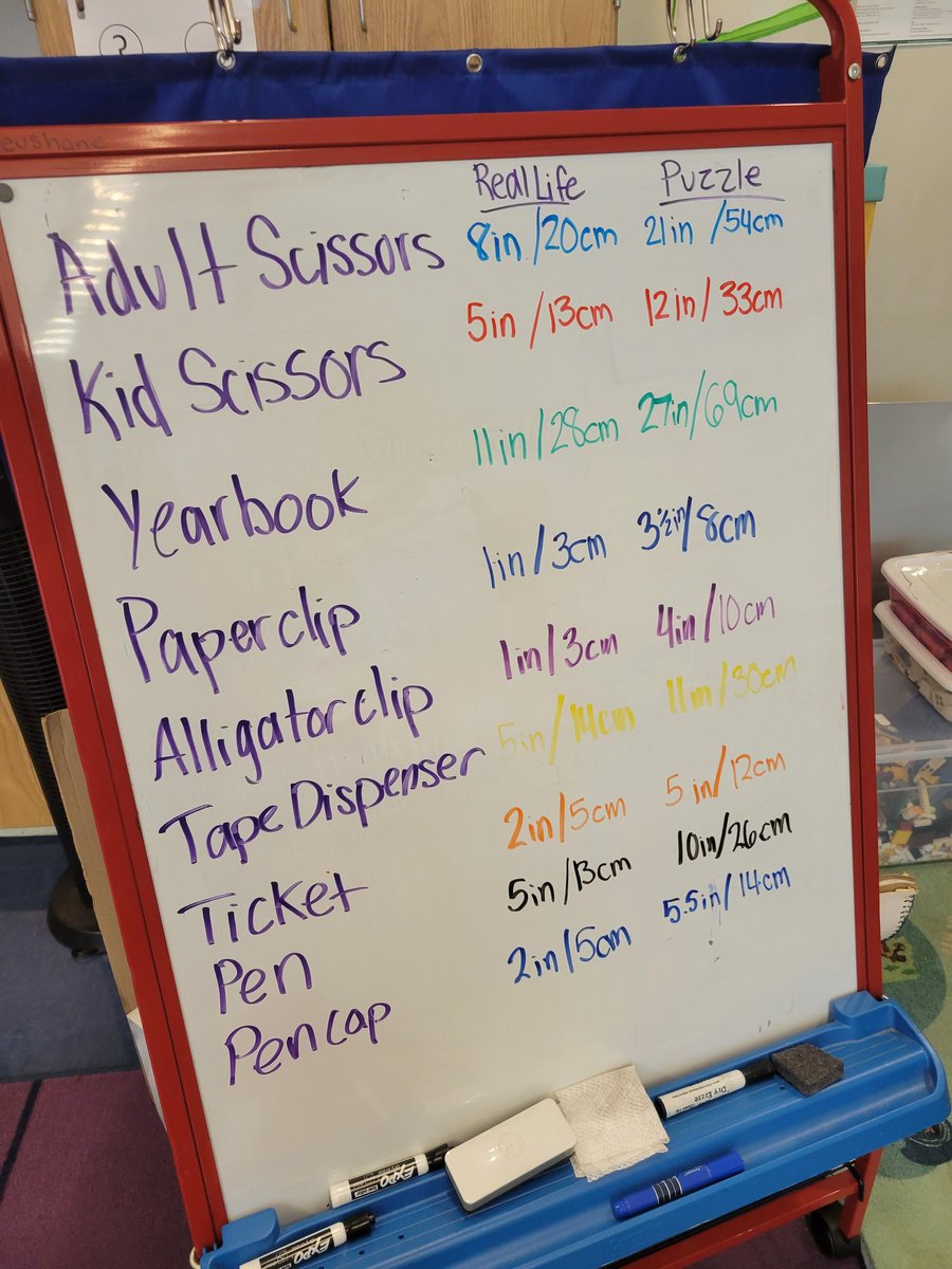 MsDReadsTooMuch's tweet photo. Measurement fun! Comparing the lengths of real life objects to their giant puzzle counterparts. Also a good reminder that finding the difference between measurements = subtraction!
(We also couldn't resist comparing ourselves to the length of the puzzle. 🤣)
#STEMifySPARK https://t.co/KS6iwizvFT