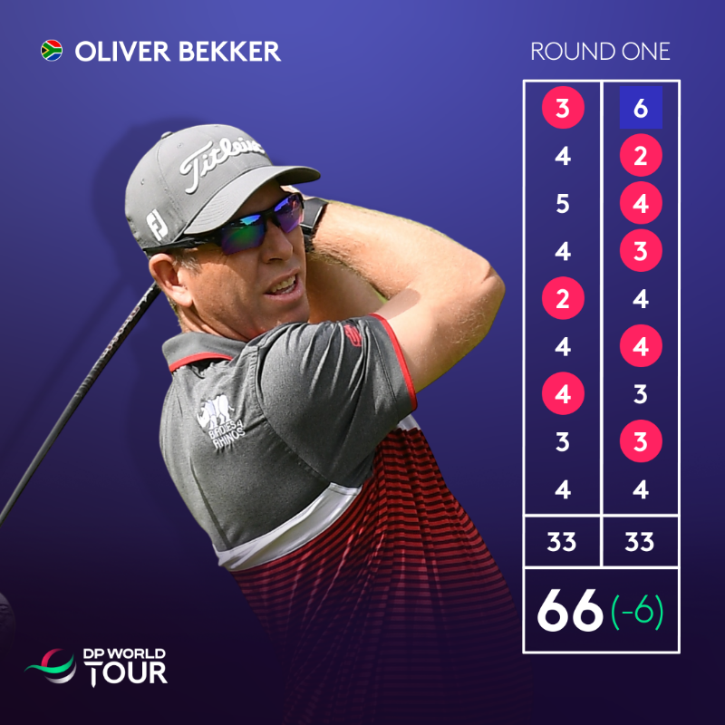 DPWorldTour's tweet photo. Early pacesetter on Day One ✍️

@olliebekkergolf | #CatalunyaChampionship