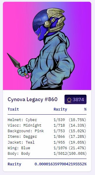 Eeqlz's tweet photo. @doppelNFTs Would obviously have to be @The_Cynova, best project out there #NovaTakeover https://t.co/ujLipaOt0x