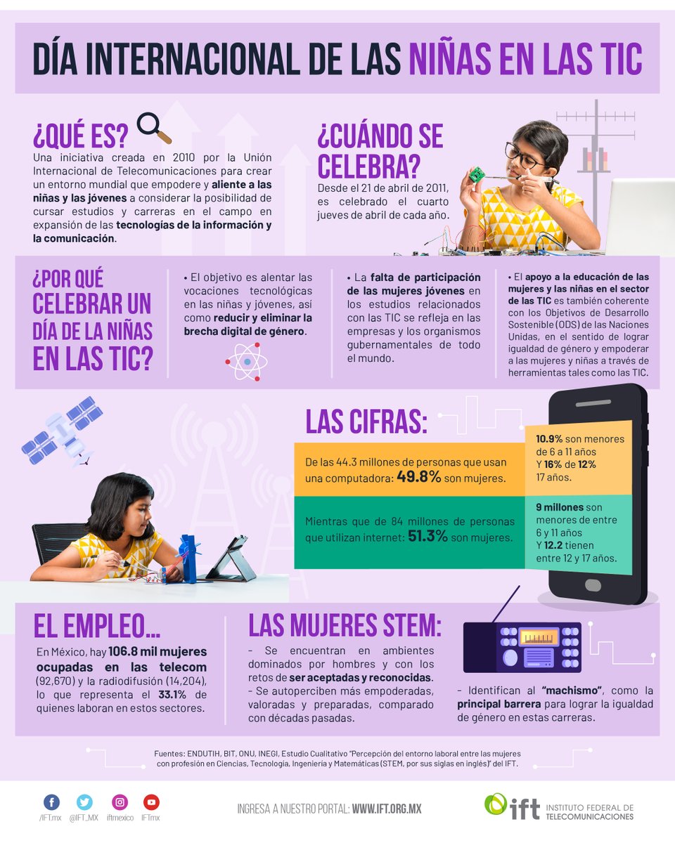 En el marco del #DíaInternacionalDeLasNiñasEnLasTIC, te invitamos a conocer estos datos 👇👇, y a reflexionar sobre la importancia de alentar a las niñas y mujeres jóvenes a orientar sus estudios y profesiones al campo creciente de las #TIC. 📲💻🌐 #NiñasEnTIC #GirlsinICT