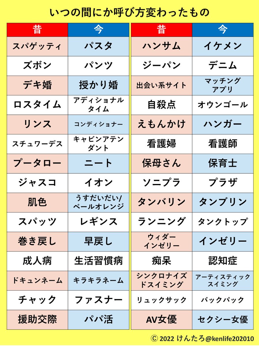 巻き戻し 早戻し ハンサム イケメン いつの間にか呼び方が変わっている言葉 にジェネレーションギャップを感じる Togetter