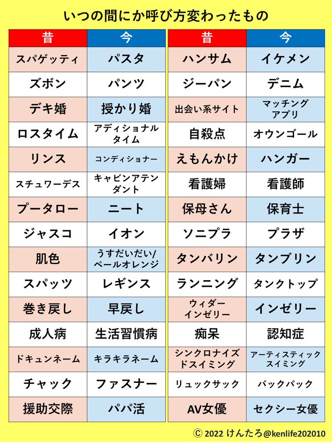 いつの間に 気が付くと呼び方が変わっていた言葉が話題 ジャスコ イオン ソニプラ プラザ Otona Life オトナライフ