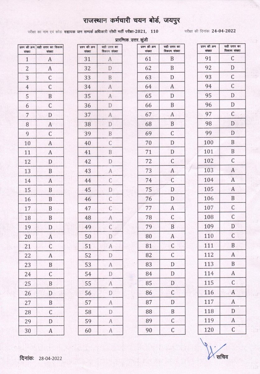 RSMSSB APRO 2021 : Master Question Paper &amp; Answer Key  bit.ly/RsmssB