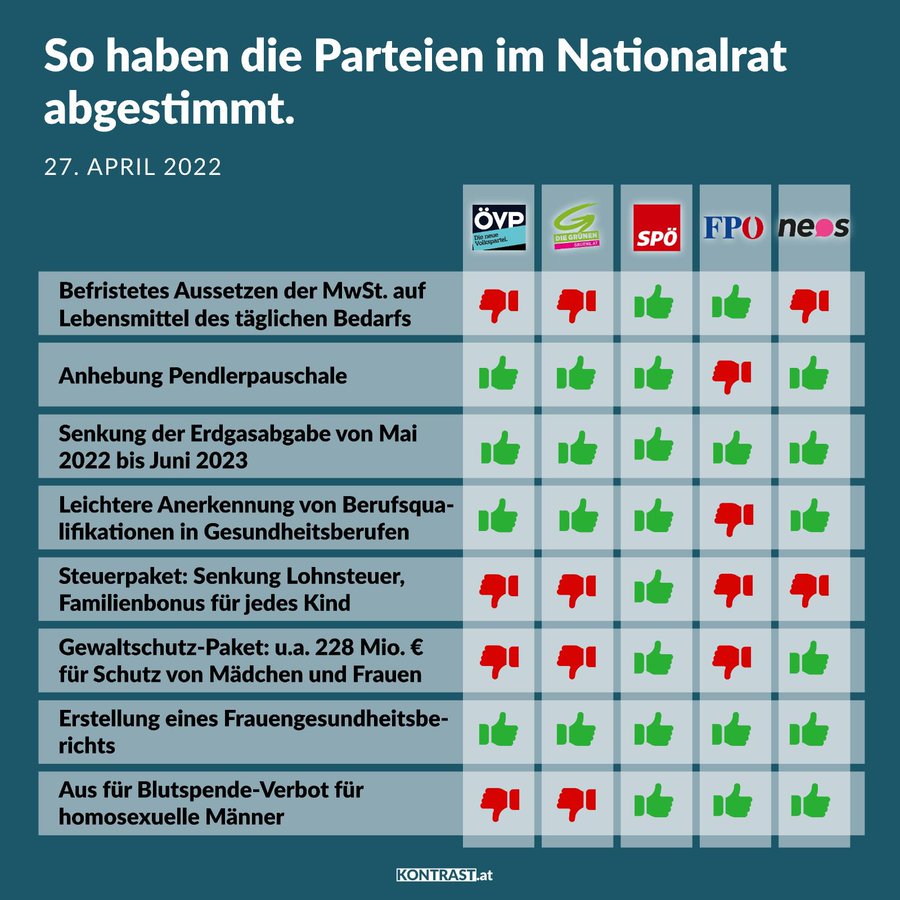 Judiktion's tweet photo. @johannes_rauch @claudiaplakolm https://t.co/uQx4RgzRji