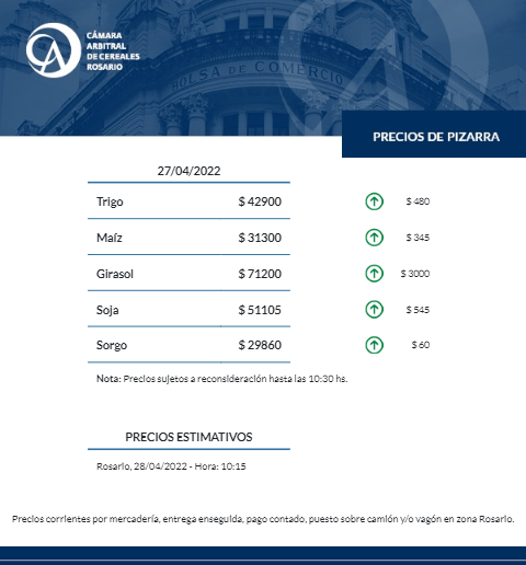 Cereales Precio Soja Bolsa De Comercio Rosario Cereales Bolsa De