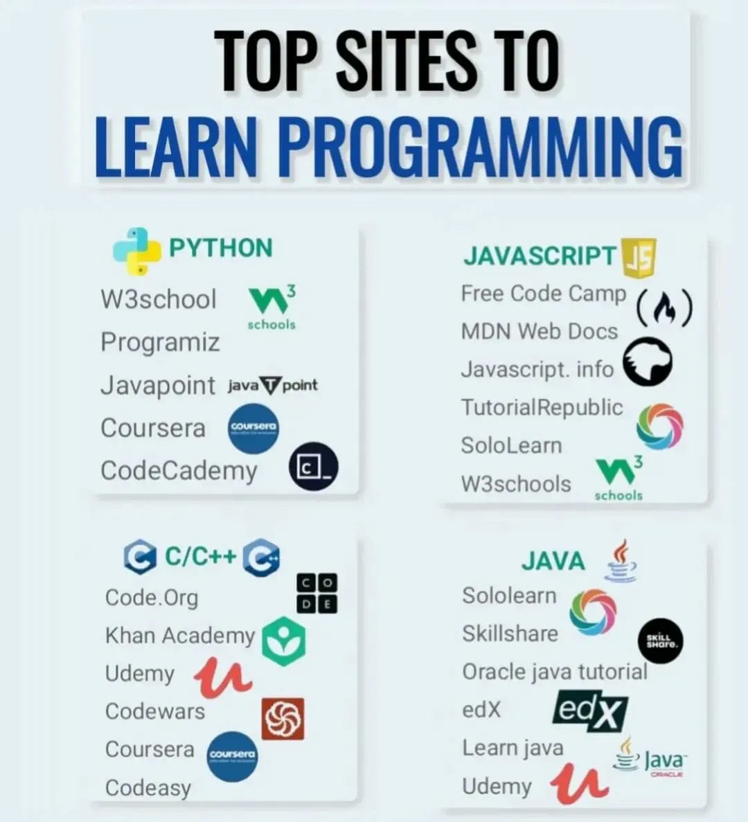 SwissCognitive's tweet image. Is your goal to become a #Programmer?🖥️💻🤓

Here is a useful cheat-sheet to learn #ProgrammingLanguages such as:
◾ #Python
◾ #Javascript
◾ C/C++
◾ #Java

via @ingliguori #Coding #DataScience #Analytics #AI #MachineLearning #IoT #IIoT #CloudComputing #DataScientist #AINews