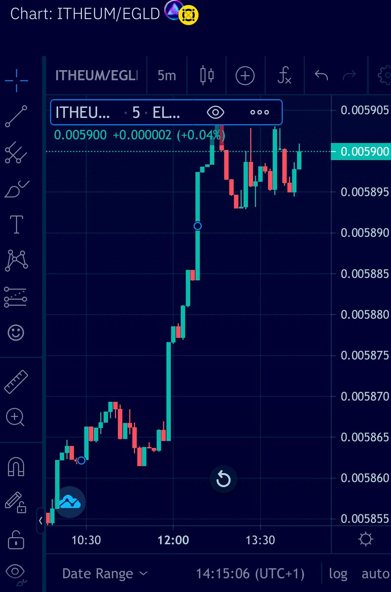 CryptoSmartOn's tweet photo. $Itheum 🚀🚀🚀

#ESDT #token
#Metaverse
#itheum https://t.co/0VJYEHAwm0