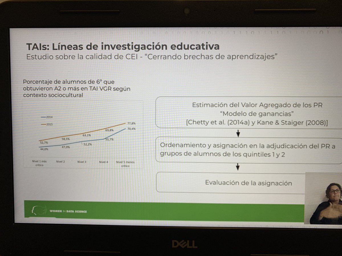 La ciencia de datos al servicio de los aprendizajes de inglés. #WIDS2022 @Plan_Ceibal <a href="/CecilMarconi/">Cecilia Marconi</a> Tomamos decisiones en base a datos y evidencia para mejorar las prácticas de enseñanza y disminuir brechas sociales