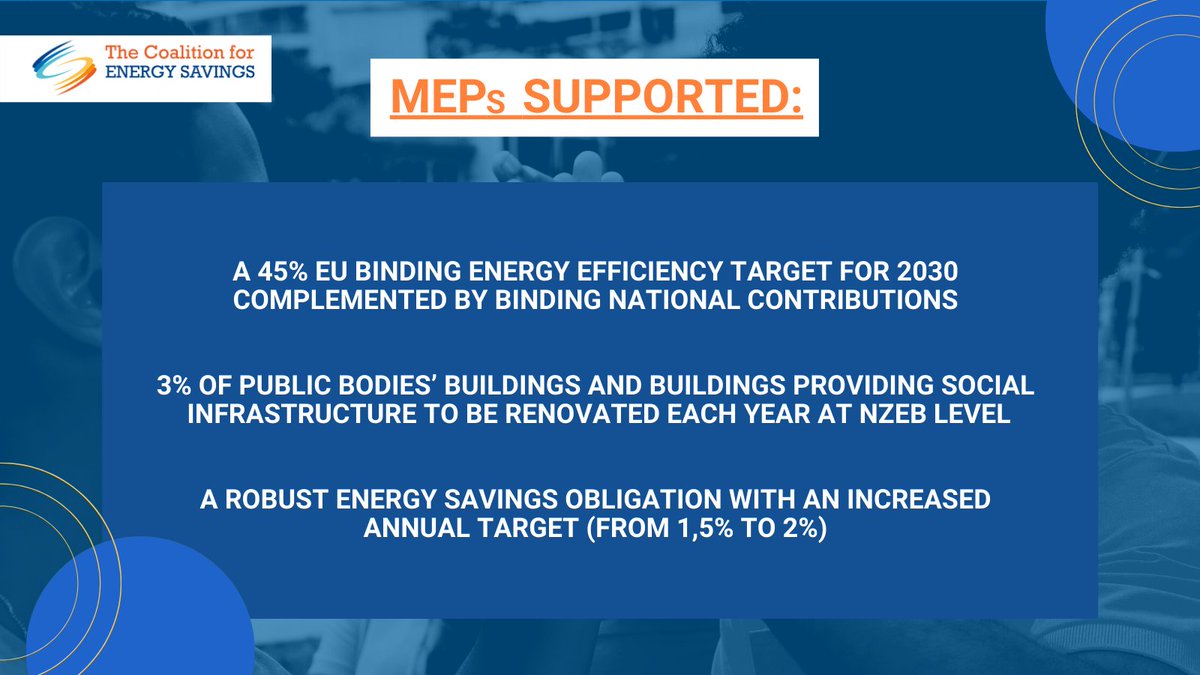 The Coalition for Energy Savings 💡 (@euenergysavings) on Twitter photo 👏<a href="/EP_Environment/">ENVI Committee Press</a> voted today to strengthen the Commission's EED proposal!
📢The signal is clear: #Energyefficiency is the solution to achieve EU energy independence and climate goals in an affordable way.
<a href="/EP_Industry/">ITRE Committee Press</a> should follow the way! 👏<a href="/EP_Environment/">ENVI Committee Press</a> voted today to strengthen the Commission's EED proposal!
📢The signal is clear: #Energyefficiency is the solution to achieve EU energy independence and climate goals in an affordable way.
<a href="/EP_Industry/">ITRE Committee Press</a> should follow the way!