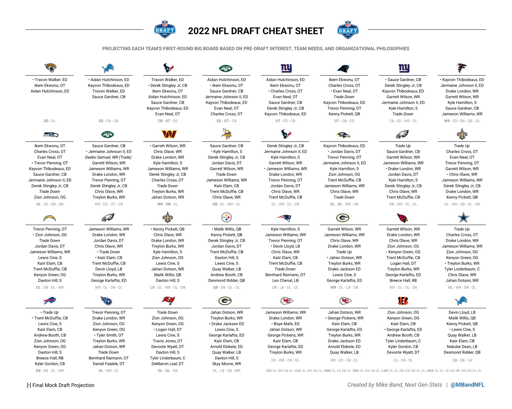 Nfl fantasy draft cheat sheet outlet