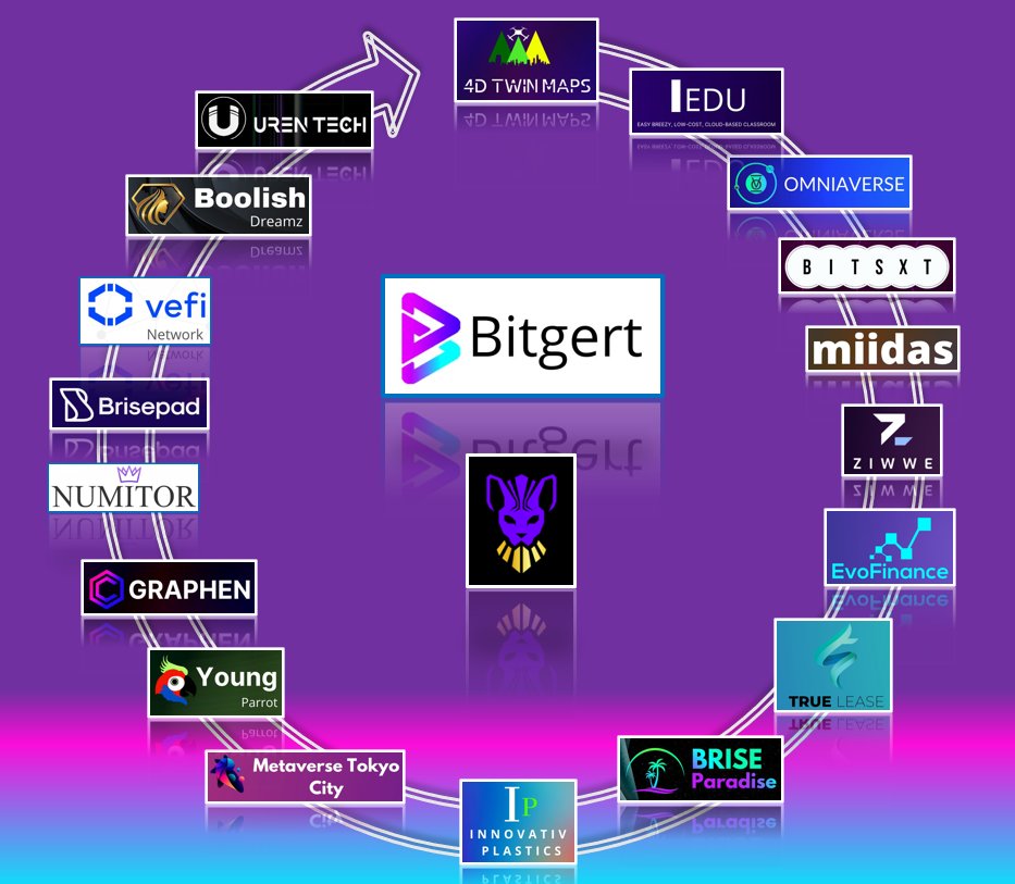 SHIVAMT52396453's tweet photo. $Brise โค
#BitgertStartupStudio #Brisechain https://t.co/XyqIvBdtSB