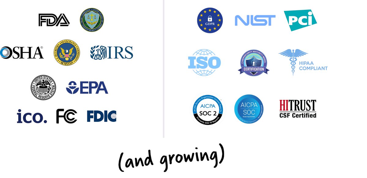 policy_co's tweet photo. At PolicyCo, we have numerous frameworks embedded directly into our platform. Search our control finder to see if we have the framework you're looking for, & if not, we would love to hear what it is to add it to our roadmap! https://t.co/svbvsdTjRQ #PolicyCo #Controls #Frameworks https://t.co/dzhDBSLJzc