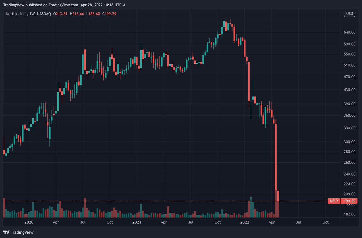 It's never good when price hits the volume bars