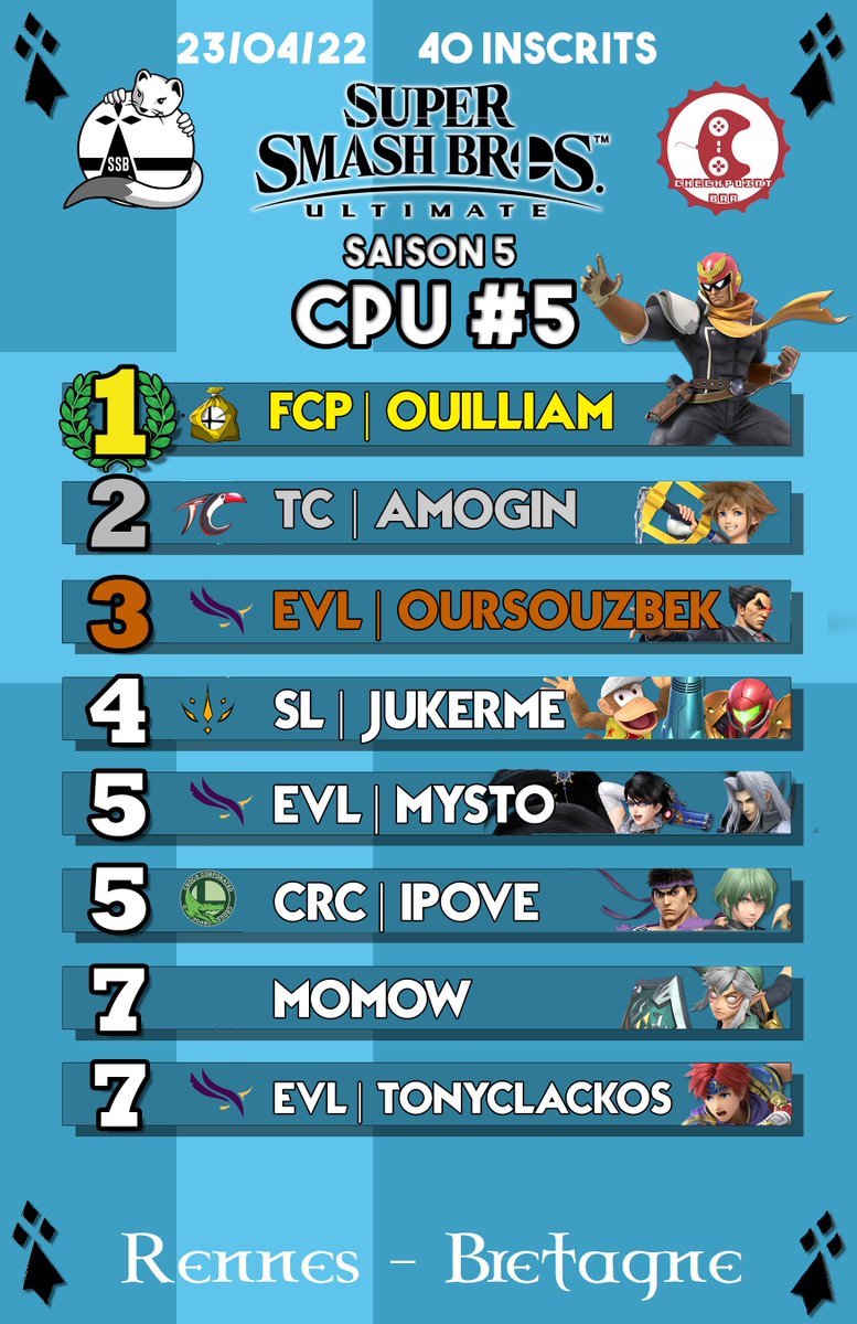 Ils sont là, les résultats du week-end dernier! 📣
Et on commence avec la weekly CPU de Samedi après midi où 🥇@OuilliamFCP est arrivé et à terrorisé tout le monde avant de remporter le tournoi, bravo à lui ainsi qu'à🥈 <a href="/MegAmoGin/">TSK | AmoGin</a> et 🥉<a href="/OursOuzbek/">Bren</a> pour le podium! 🔥 

🔽🔽🔽