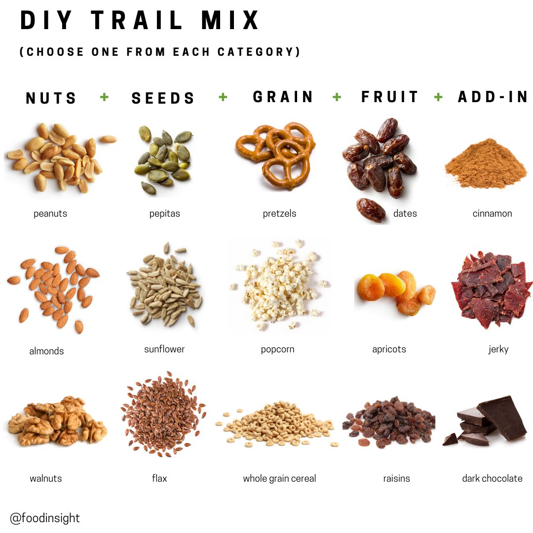 IFIC_Insights's tweet photo. “I don’t always pack #snacks for air travel, but when I do I typically pack small packaged nutrient- and calorie-dense items to help keep me satisfied and my hunger at bay for longer periods of time," IFIC's @SCRDinDC explained to @HuffPost- https://t.co/1rF2ggPo8Q https://t.co/DHDtaN1ddN