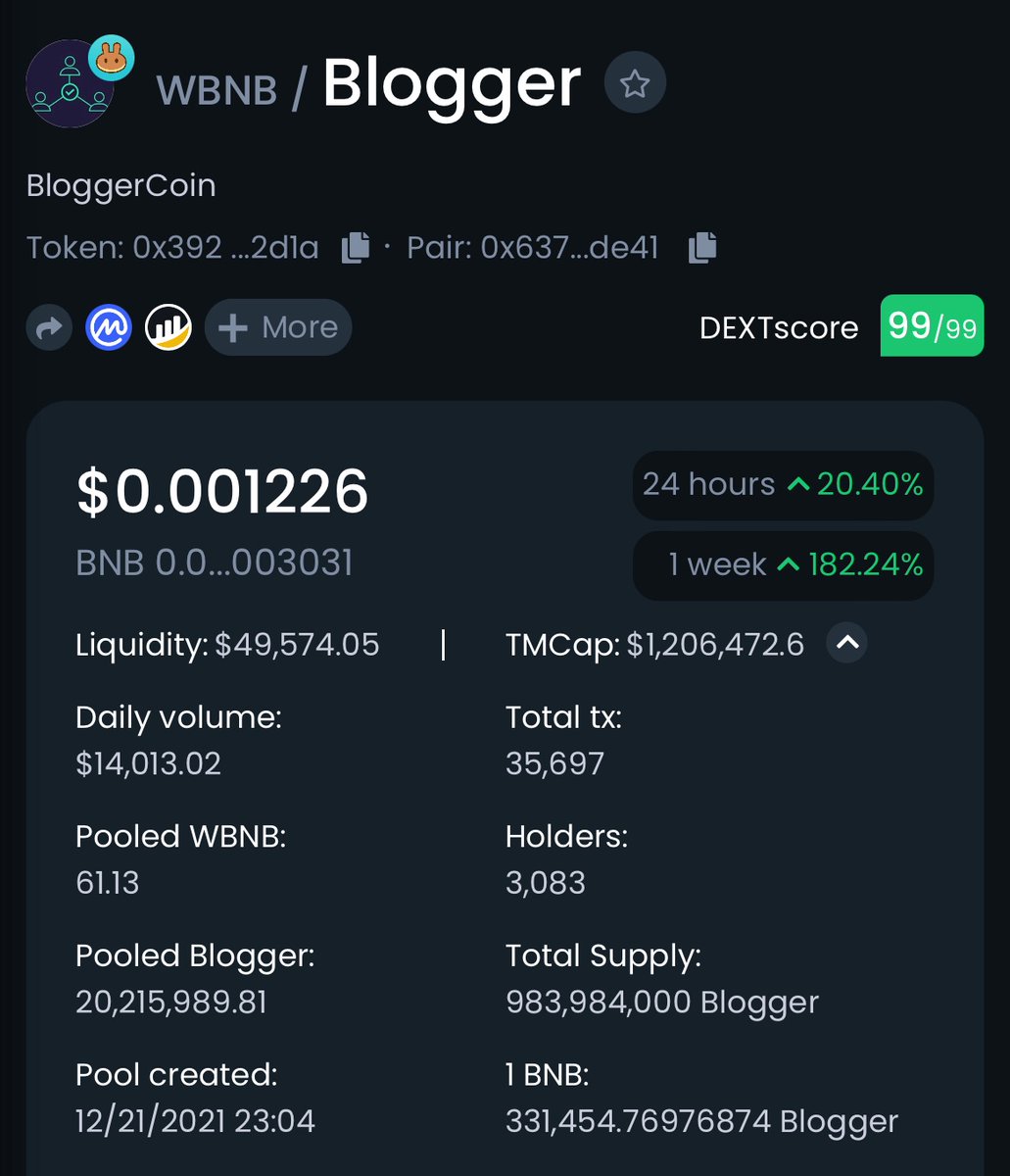 BloggerCoin🤑
NFT Marketplace Coming Soon🚀
#BloggerCoin #MoonShot #Crypto
#100xGems #NFTMarketplace
#BSC #buythedip