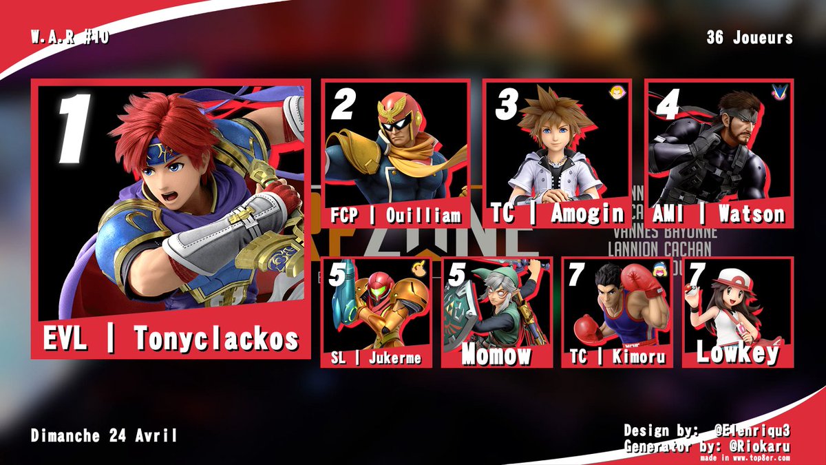 Enfin, la weekly du WAR au Warpzone de Rennes, particulièrement remplie, qui a vu 🥇<a href="/TonyClackos/">TonyClackos</a> venger Rennes face à un 🥈@OuilliamFCP qui n'a pas démérité. 🥉<a href="/MegAmoGin/">TSK | AmoGin</a> quant à lui se maintient sur le podium, bravo à eux! 🔥