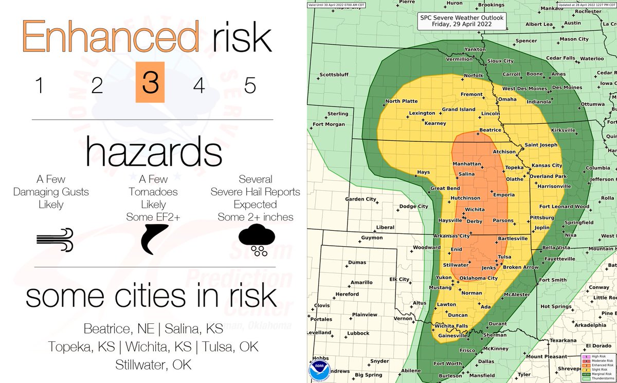 NWSSPC's tweet photo. 04/28/2022 1:26 PM CDT: Isolated severe thunderstorms are expected across the Plains tomorrow/Friday afternoon. Any storms that develop may produce damaging gusts, 2+ inch hailstones, or significant tornadoes. Please check back for forecast updates at https://t.co/cM2G0CEbkz https://t.co/gOpGX9w8BM