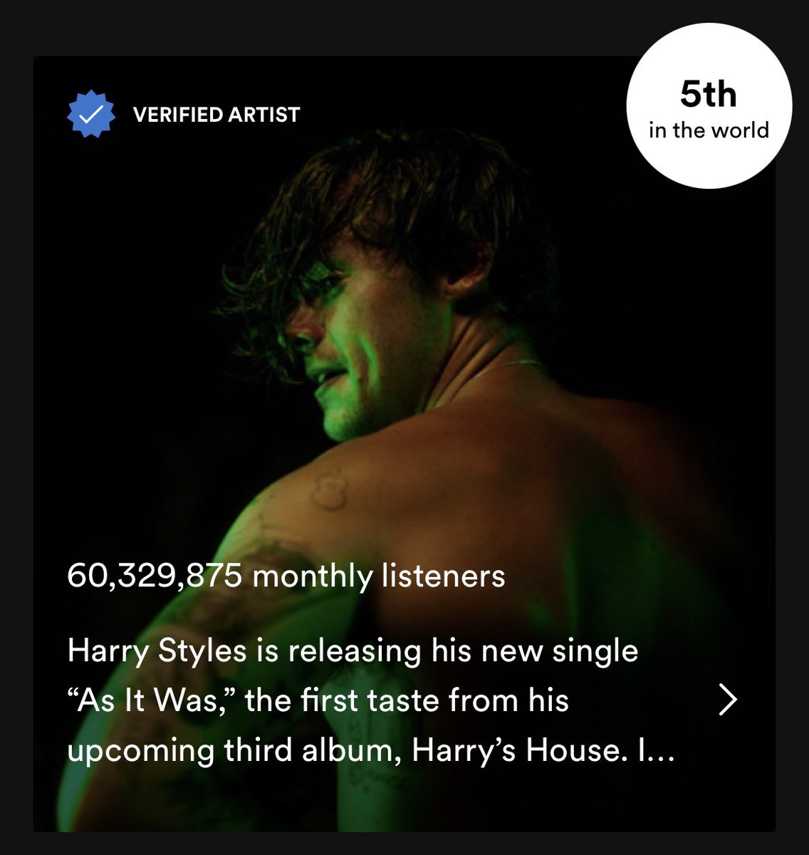 TheHSPromo's tweet photo. @Harry_Styles has now surprised 60 million monthly listeners on Spotify! It took him only 11 days to gain 10 million listeners.

He remains the 5th most listened to artist on Spotify. https://t.co/xm2iSPOFUq