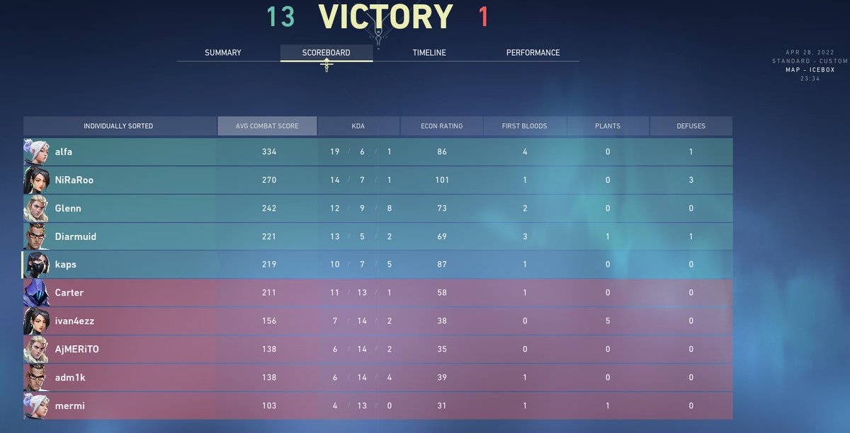 WakeyWakeyVAL's tweet photo. We win 2-0 vs #amariferrari (@Cart3rsz n co.) and are now into the quarter-finals. 
There is still a chance we play this game today, but it is very uncertain. https://t.co/rgS9VWbCEK