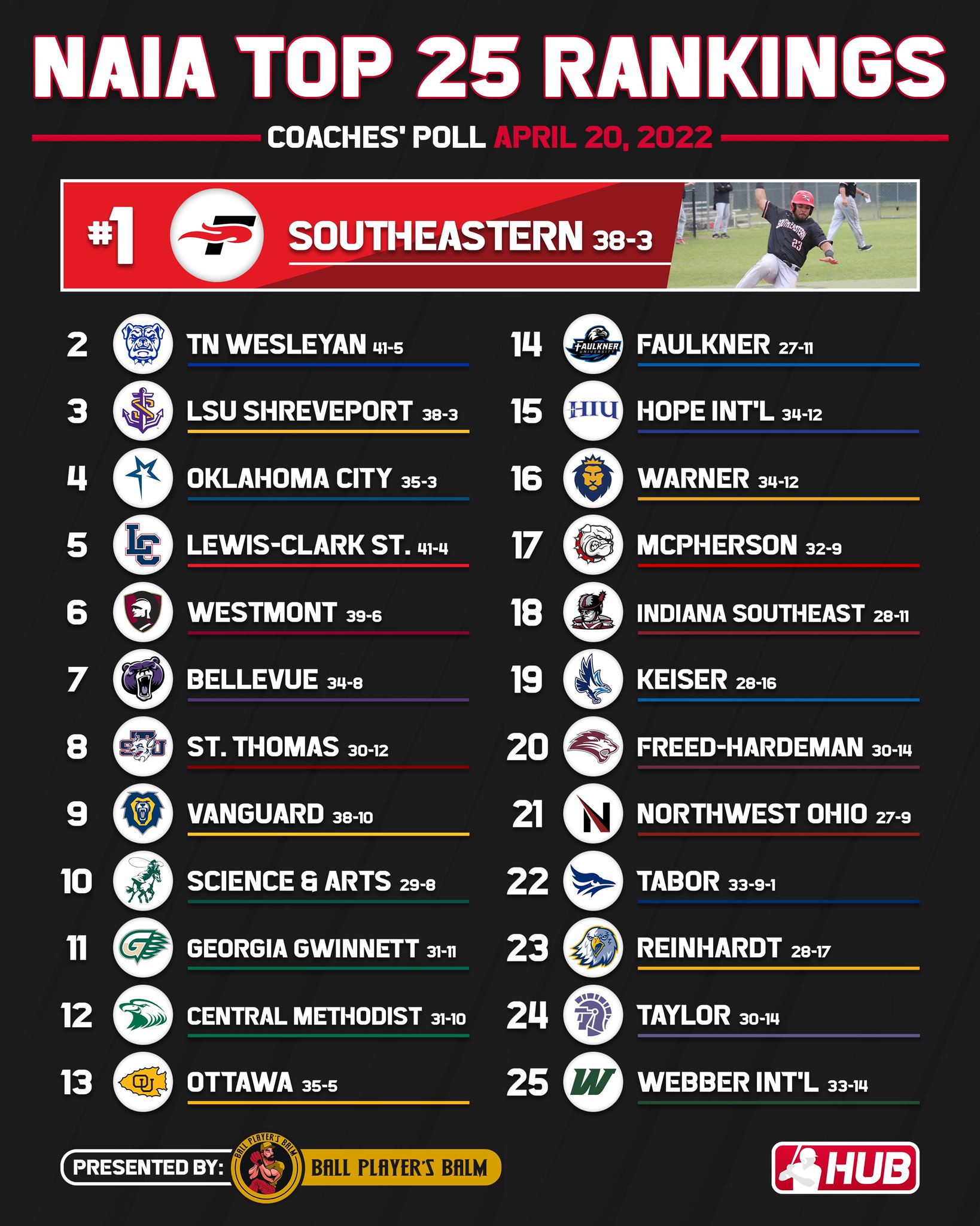 Naia Top 25 Baseball 2024 Kary Sarena