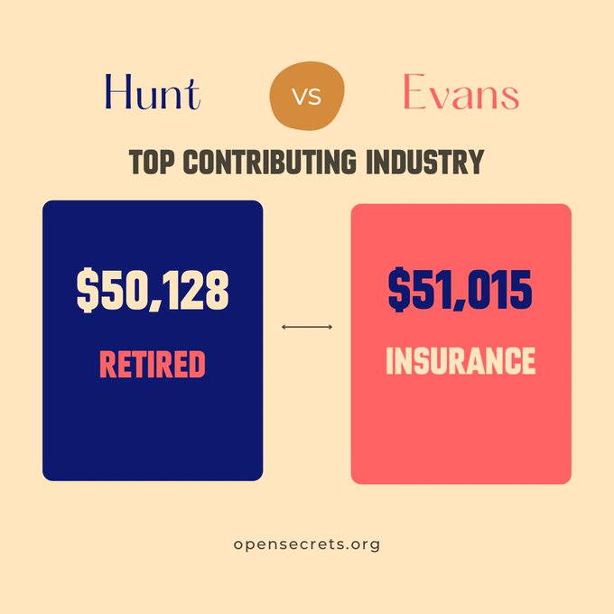 One of us is largely supported by retirees who have served this country &amp; are ready to pass the baton<a href="/tag/huntforthemoney"class="tags"><span>#huntforthemoney</span></a>