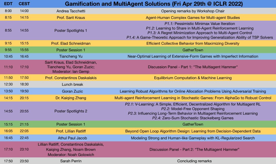 📅 Finally! Meet us tomorrow at our Gamification and Multiagent Solutions Workshop <a href="/iclr_conf/">ICLR 2026</a>!

More details on our website: gamificationmas.com

We are looking forward to meeting you there! 
Full program 👇👇👇