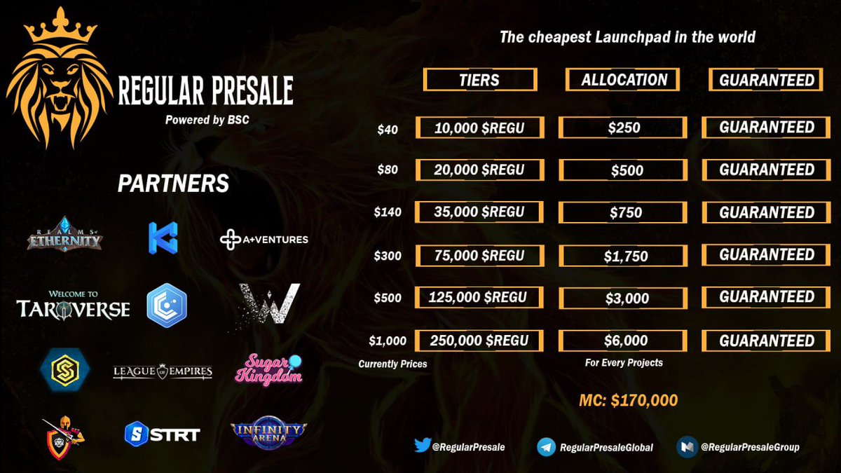 🔥You can qualify to Guaranteed Allocation for only $40

🍻Highest Allocations at Regular Presale with lowest Tier prices.

#ReguToken #Launchpad