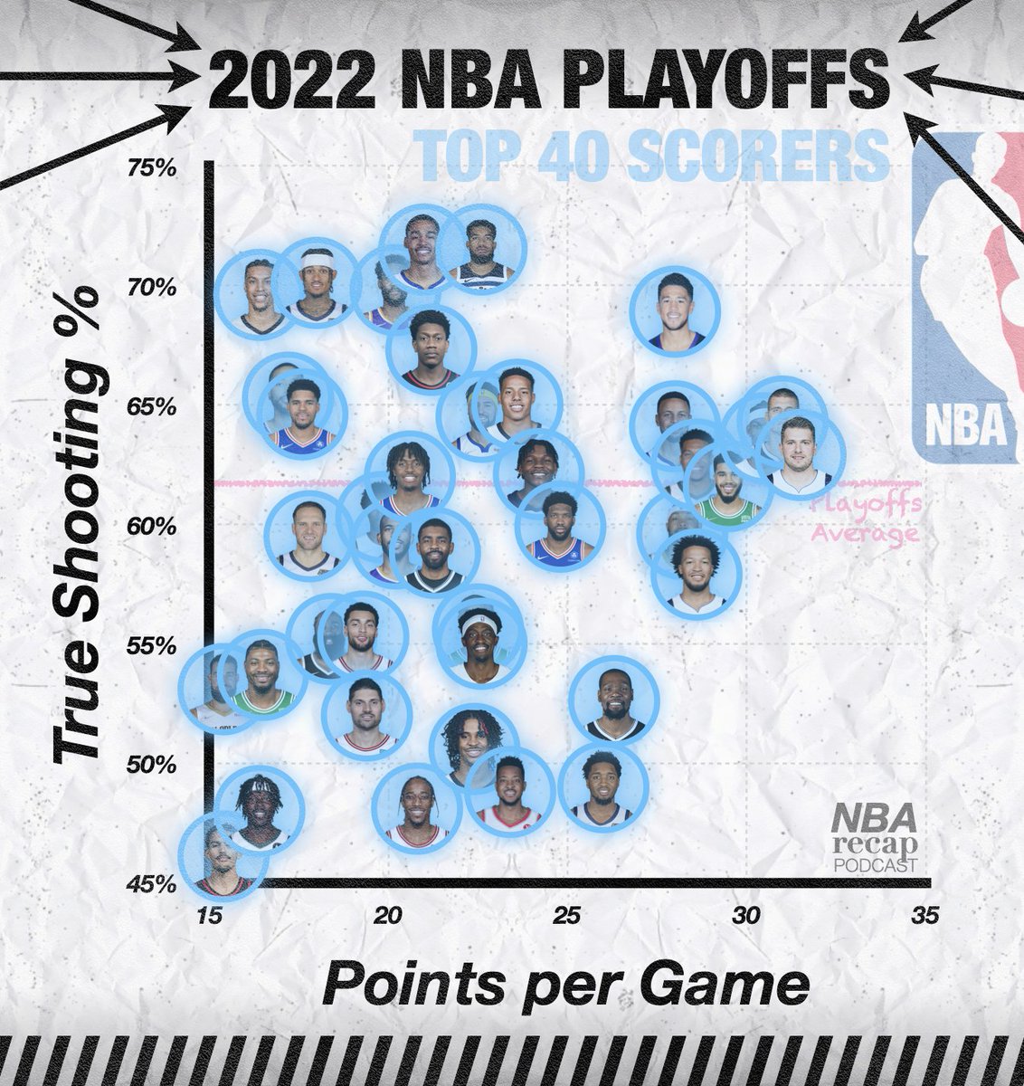 NBA Recap tweet media