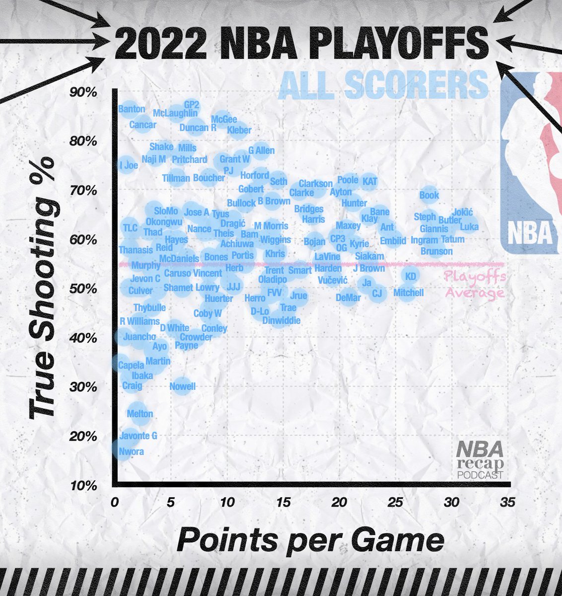NBA Recap tweet media
