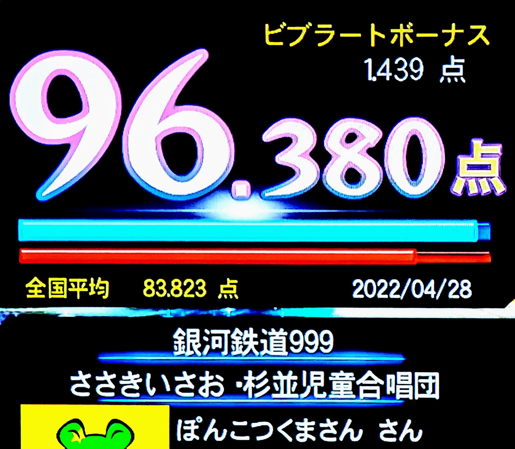 ダンス曲 Twitter Search Twitter