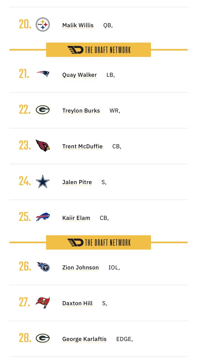 CoachSchultz_DC's tweet photo. 🚨SCHULTZ FINAL MOCK 4.0🚨
🔸 1 Trade
🔸 2 Quarterbacks
🔸 Surprise Fall
@GrindingTheTape | @nfldraftscout | @MoveTheSticks | @PSchrags | #NFLDraft | #FinalMockDraft https://t.co/dX9w7ERePI