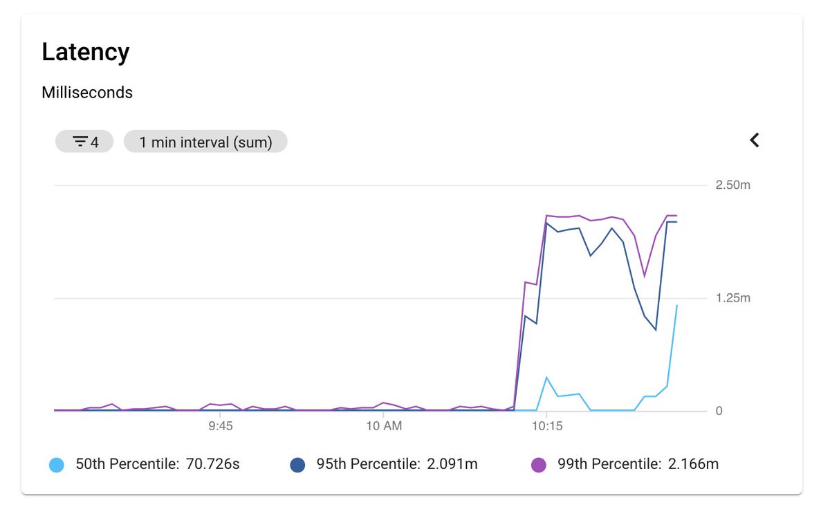 artooro | ארתור tweet media