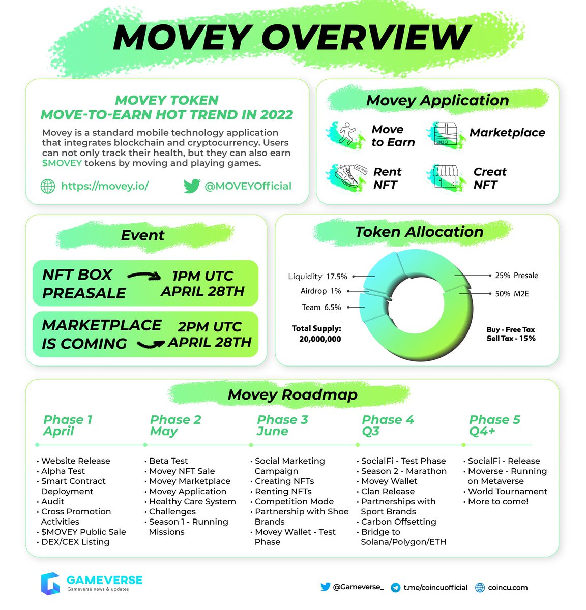 sheeaas's tweet photo. $Movey is coming... @MOVEYOfficial https://t.co/IvjqZv4xvt