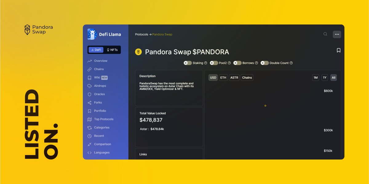 Pandora Swap tweet media