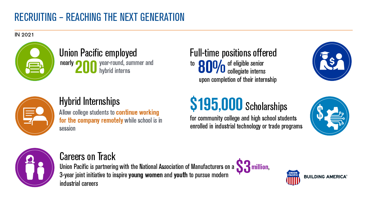 Union Pacific on Twitter "Union Pacific is reaching the next