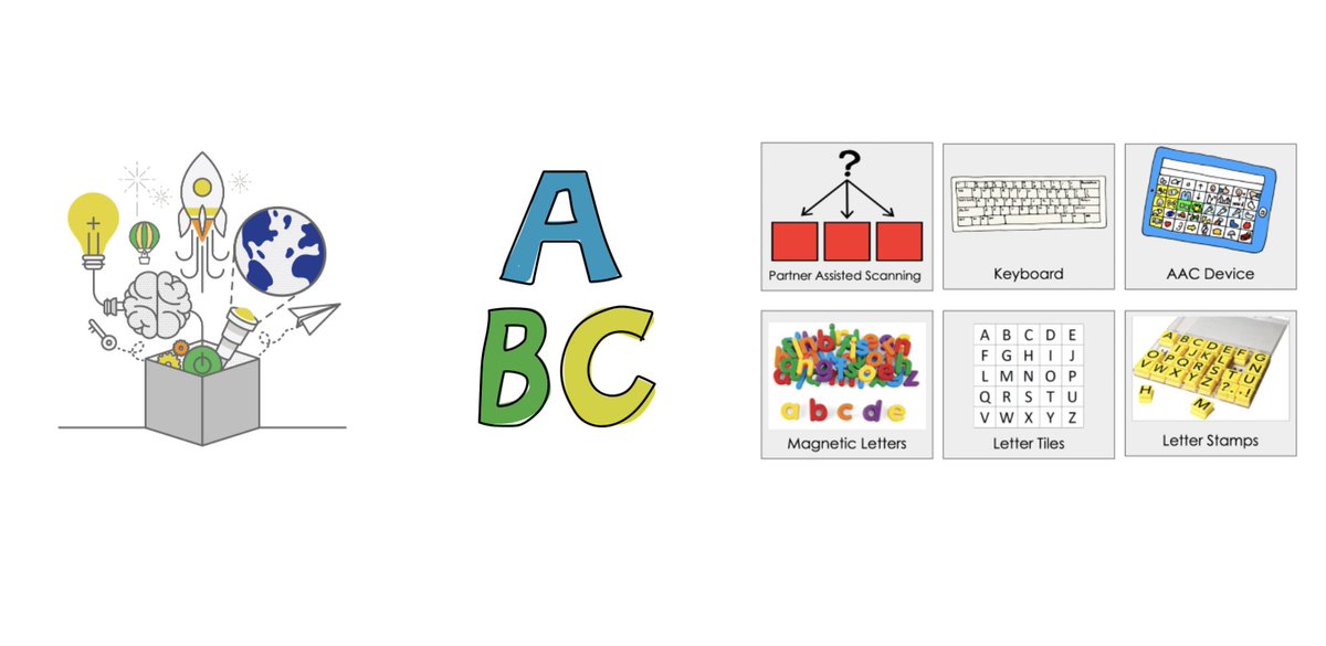 MsPowersM's tweet photo. No one is too anything to learn how to write...
#FirstAuthor students select a topic, access the alphabet, and choose their writing tool. As one student said, "You get to express your feelings, you get to express yourself!" - 5th grade.
#AllmeansAll @BuildingWingsCo https://t.co/Jlg423OuI2