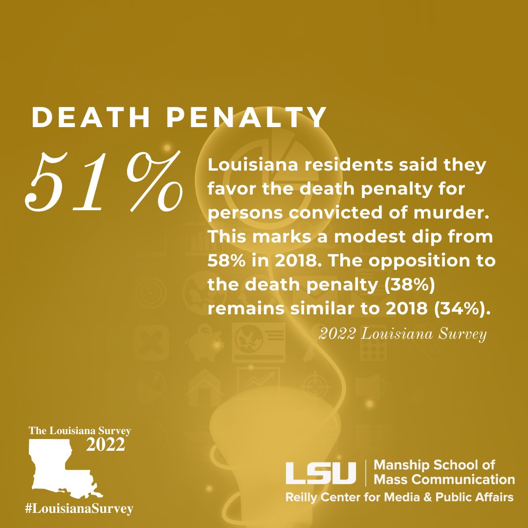 ReillyCenter's tweet photo. The final report of the 2022 Louisiana Survey was released today and is available for viewing at https://t.co/SSH7T2R3Yl. #lalege #LSU #LABudgetProject #LABI_biz #PelicanInst #LA_Regents #LEDLouisiana #SouthernU_BR #BlancoCenter #PARLouisiana #CABLorg #LouisianaGov https://t.co/kTI1fBAnJk