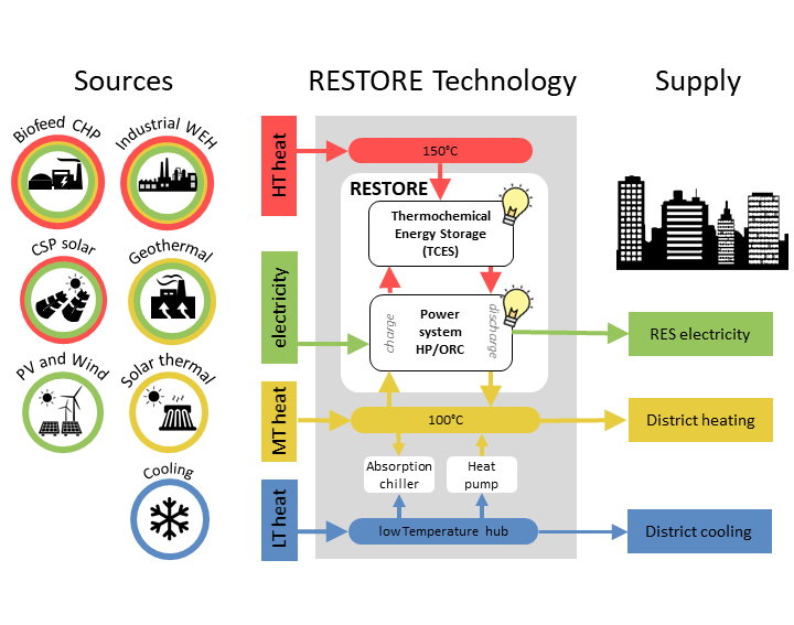 Restore Project tweet media
