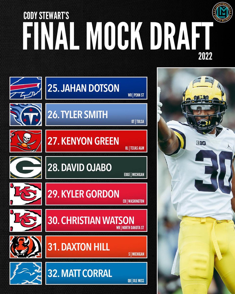 LegacyMakerSPN's tweet photo. A little under 10 hours left until the 2022 NFL Draft starts. Our very own @_CodyStewart gives his final Mock of the season! #LMSN #NFL #NFLDraft https://t.co/8kGoIfOfAU
