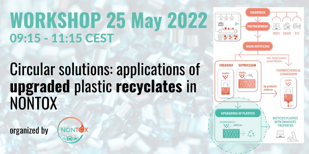 NontoxProject's tweet image. 📌FREE WORKSHOP - MAY 25 2022
@NontoxProject is pleased to invite you to the workshop “Circular solutions: applications of upgraded #plastic recyclates in NONTOX” to be held on 25th May, from 09:15-11:15 (CEST)#H2020 #polymers

Details and registration:
👉 bit.ly/3E8Ss6U