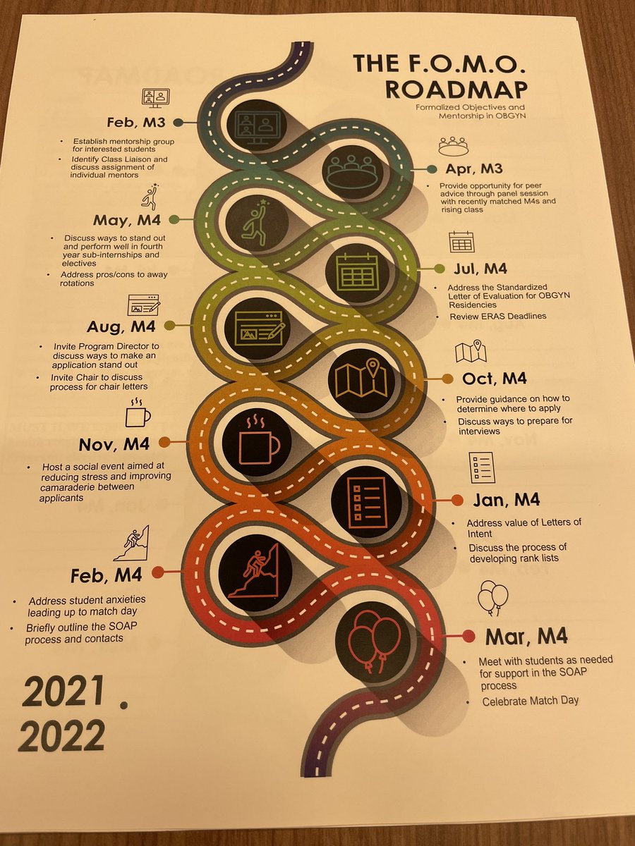 Proud to present our Formalized Objective Mentoring in OBGYN (#fomo) with <a href="/alisonmschmidt/">Alison Schmidt, MD</a> #IUSMEdDay2022. Implementing <a href="/apgonews/">APGO News</a> best practices locally <a href="/IUMedSchool/">IU School of Medicine</a>