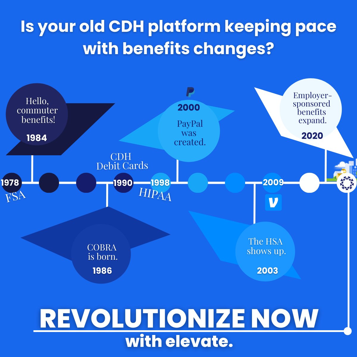 Things change. So should your consumer-directed benefits platform.

#integrated #Venmo #PayPal #CDHbenefits #realtimesupport #employeebenefits #Elevate #instantpayments #HR #employeeretention