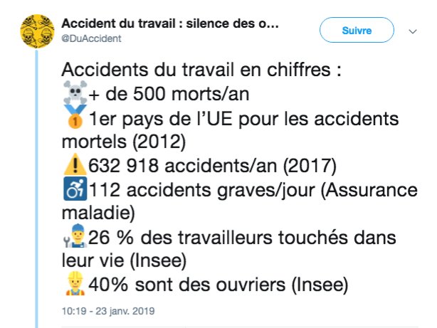 Vukuzman's tweet photo. 🛠Morts au travail: + de 500 par an!
🛠Accidents du travail: 550 000 par an!
↗️des chiffres en hausse depuis 5 ans. La cause: la precarisation du travail et la "flexibilité" voulues par #Macron
👤Ces victimes de la #GuerreDeClasses sont invisibilisées par les médias.
@DuAccident https://t.co/jn044qRH2E