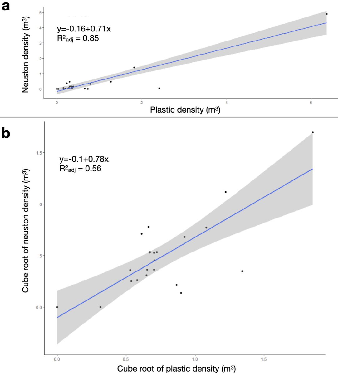 neuroecology's tweet image. That giant floating garbage pack in the north pacific ocean? 

Turns out the center of it is full of life

biorxiv.org/content/10.110…