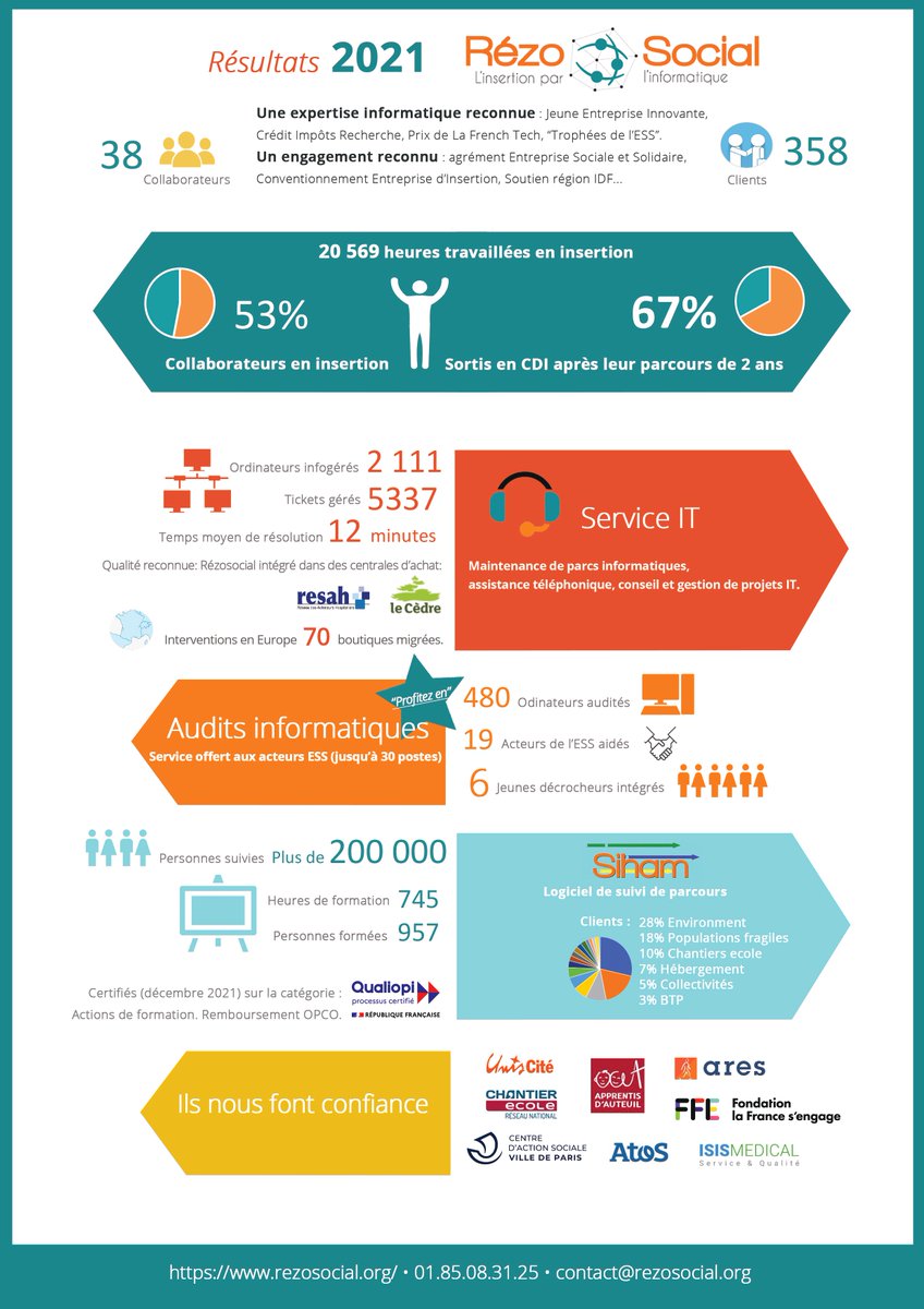 RézoSocial tweet media