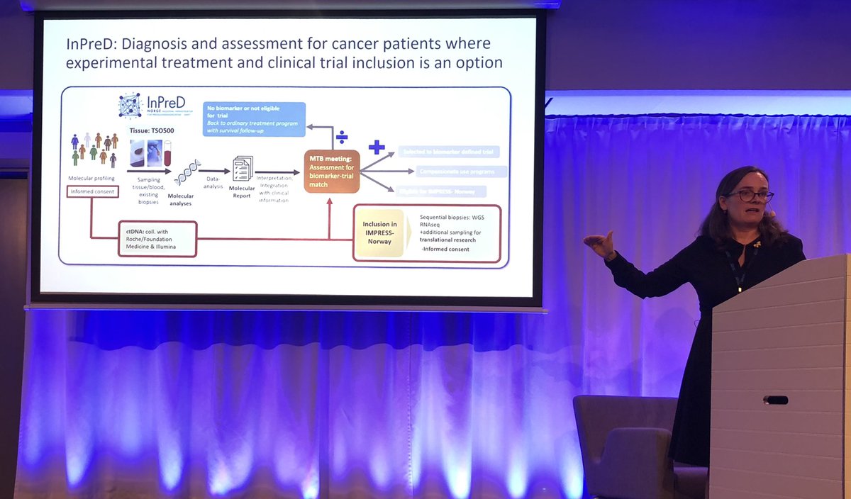 KjetilTasken's tweet photo. @HRussnes on #InPreD offering large gene panel tests to stratify patients to trials - reimbursed in Norway #nordicpmf #nordicpmf22 #impresstrial #cancer #PrecisionMedicine #norway @heix_jh @HellandAslaug @asmundflobak @precisionforum https://t.co/tZAlt2OOV2