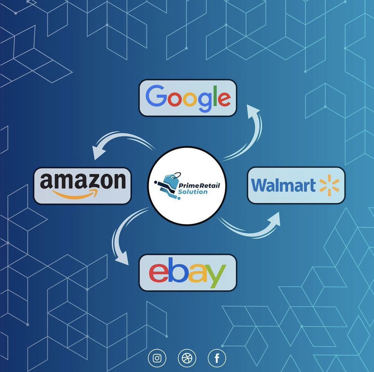 primeretailsol's tweet photo. PRS is an eCommerce Agency focused on growing brand’s presence through a number of top marketplaces

Already have the product, but need help growing your online sales?

Reach out to hear how working with PRS is the best solution for your businesses needs https://t.co/QyFM4zcSy5