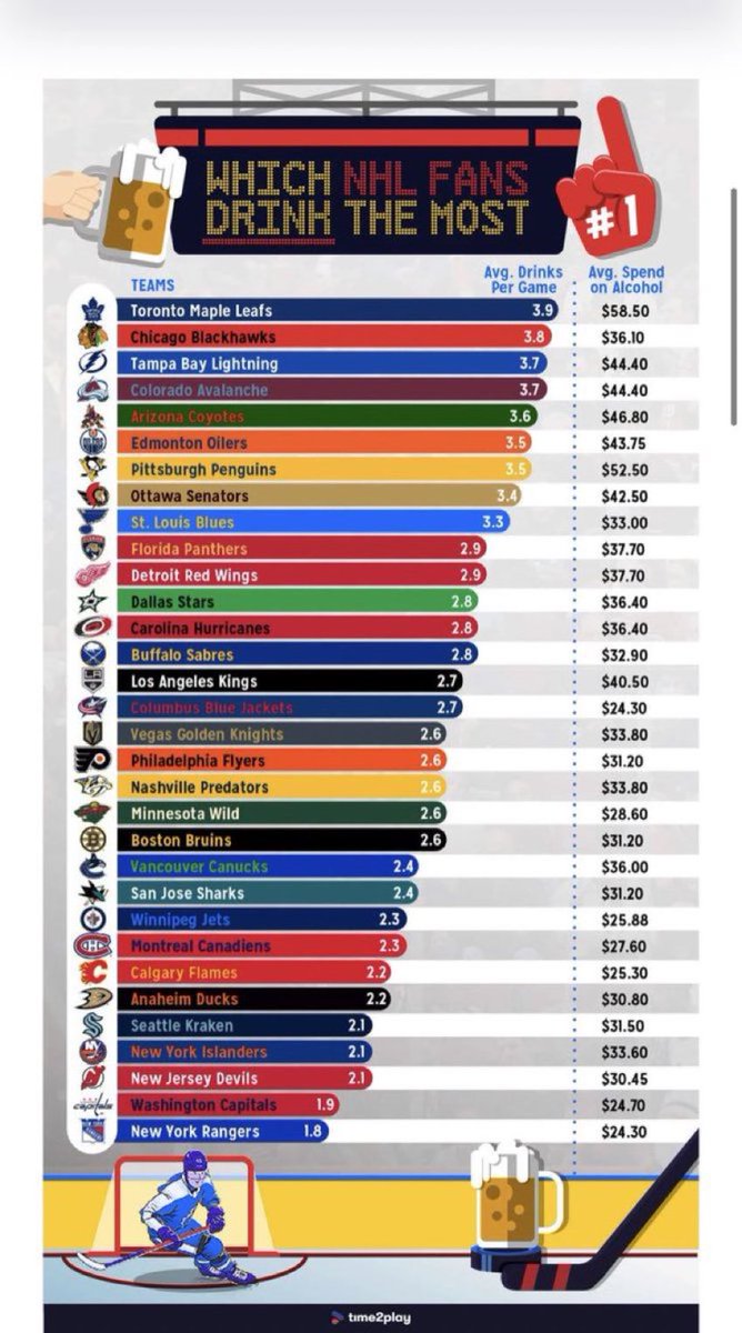 YoungDangleGod's tweet photo. With how the #Blackhawks season went this year… I’m not surprised at all by these numbers https://t.co/o2V7HYWJXz